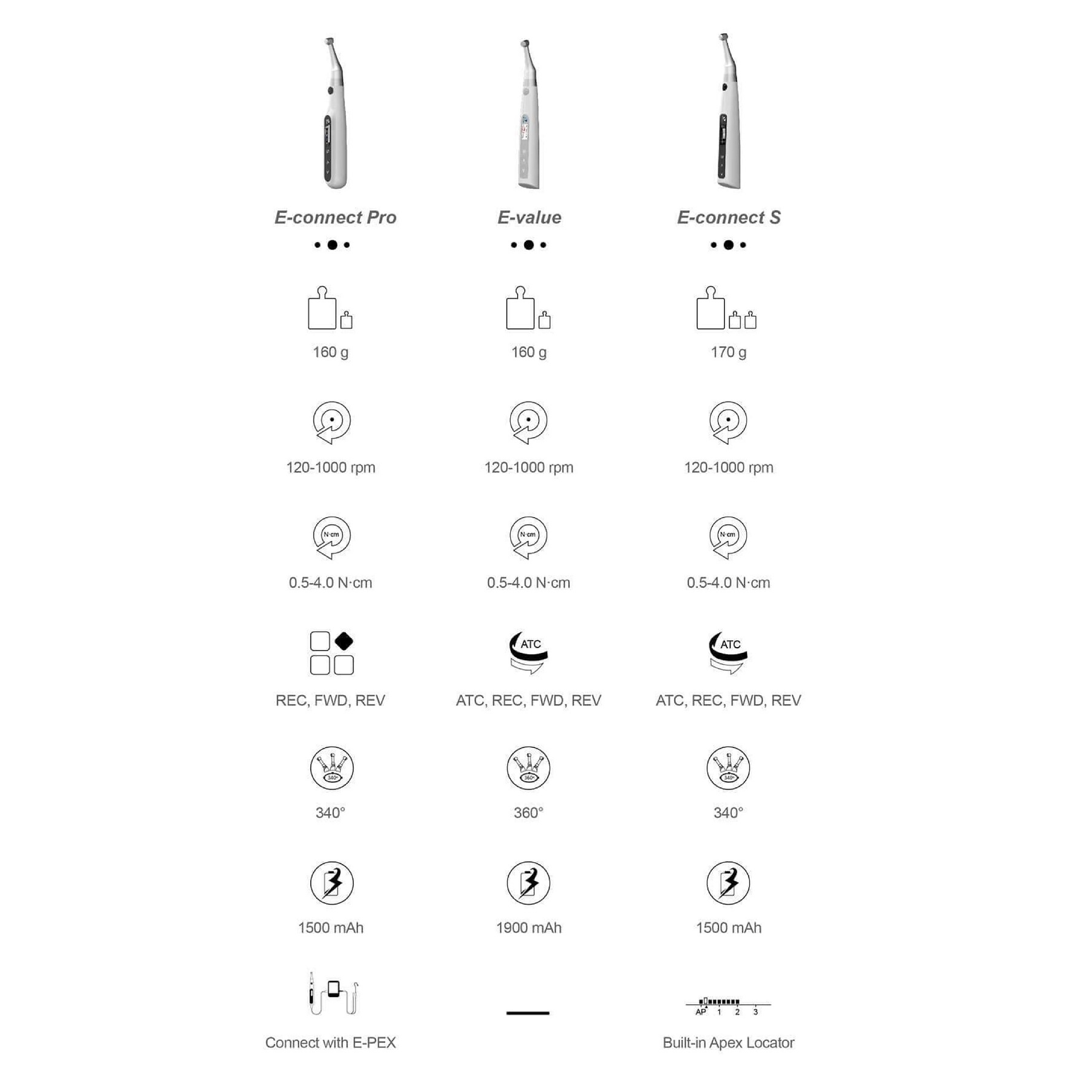 Endo Motor EIGHTEETH • E-Connect S+ • Inalámbrico • con Localizador de Ápice • Endodoncia